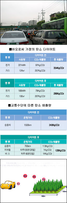 생명 살리려면 생활습관 개선부터